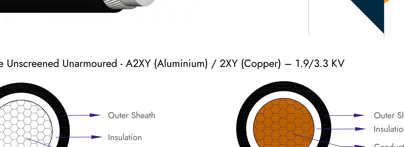 Single-core HT XLPE from the APAR product brochure