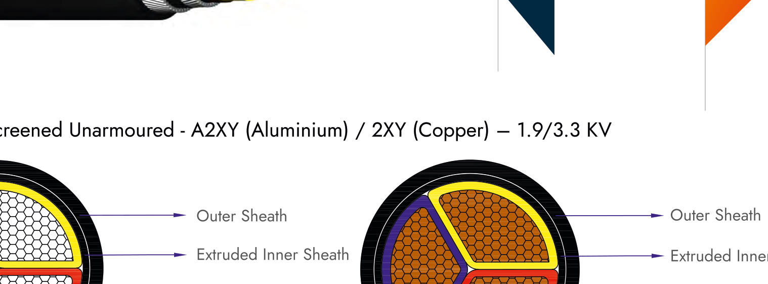 Three-core HT XLPE from the APAR product brochure