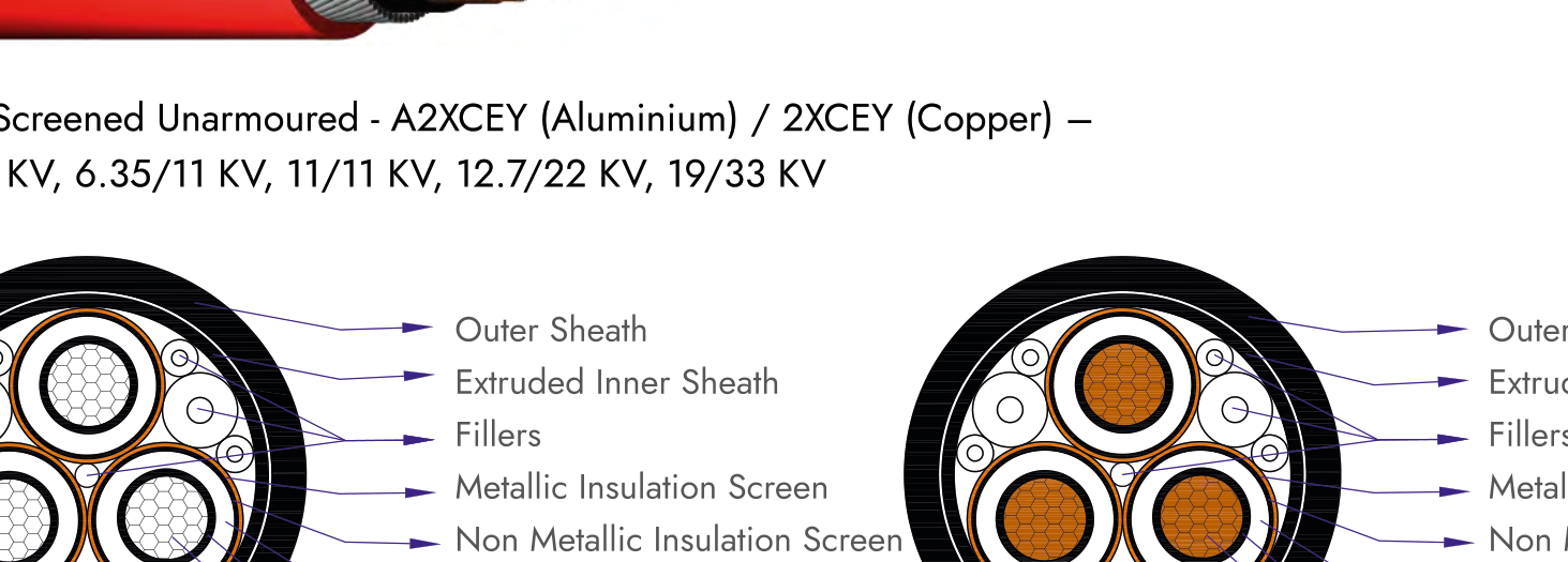 Screened Three-core Cable from the APAR product brochure