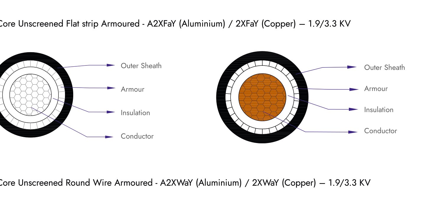 Single-core HT cable cross-section