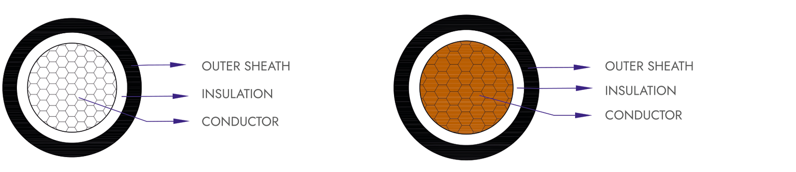 Single-core LT XLPE from the APAR product brochure