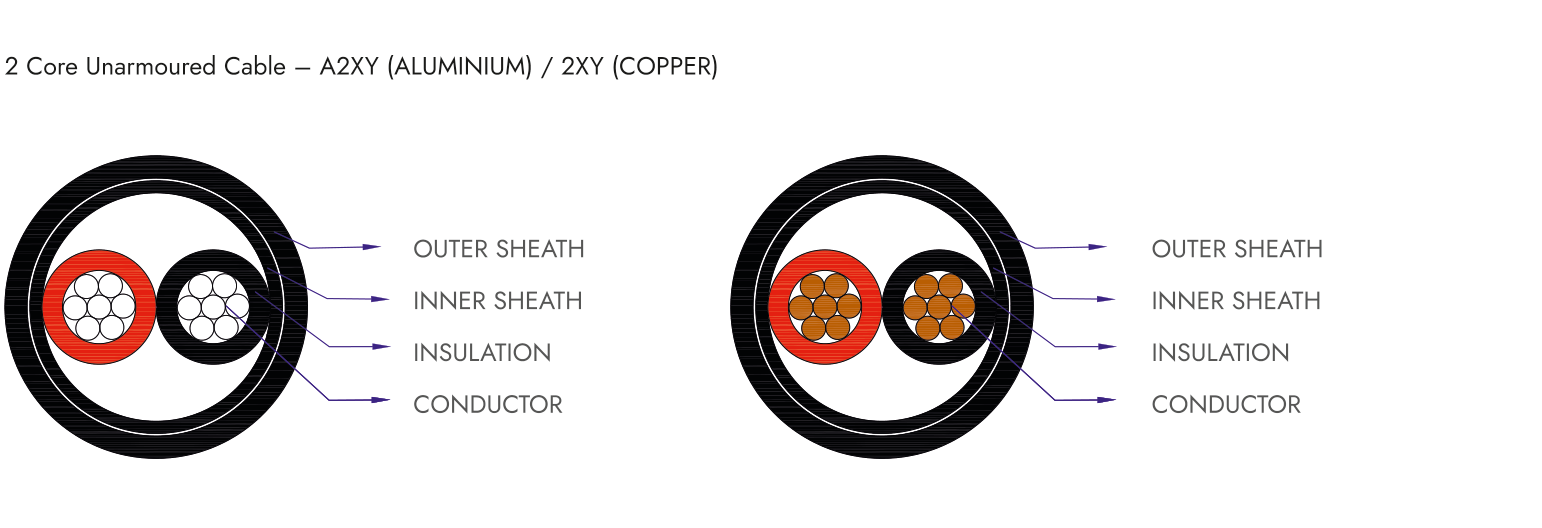 Two and Three-core LT XLPE from the APAR product brochure