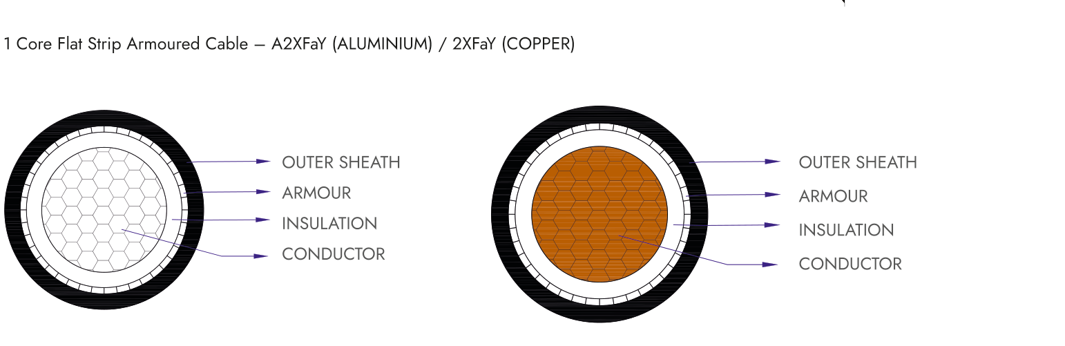 Armoured LT XLPE from the APAR product brochure
