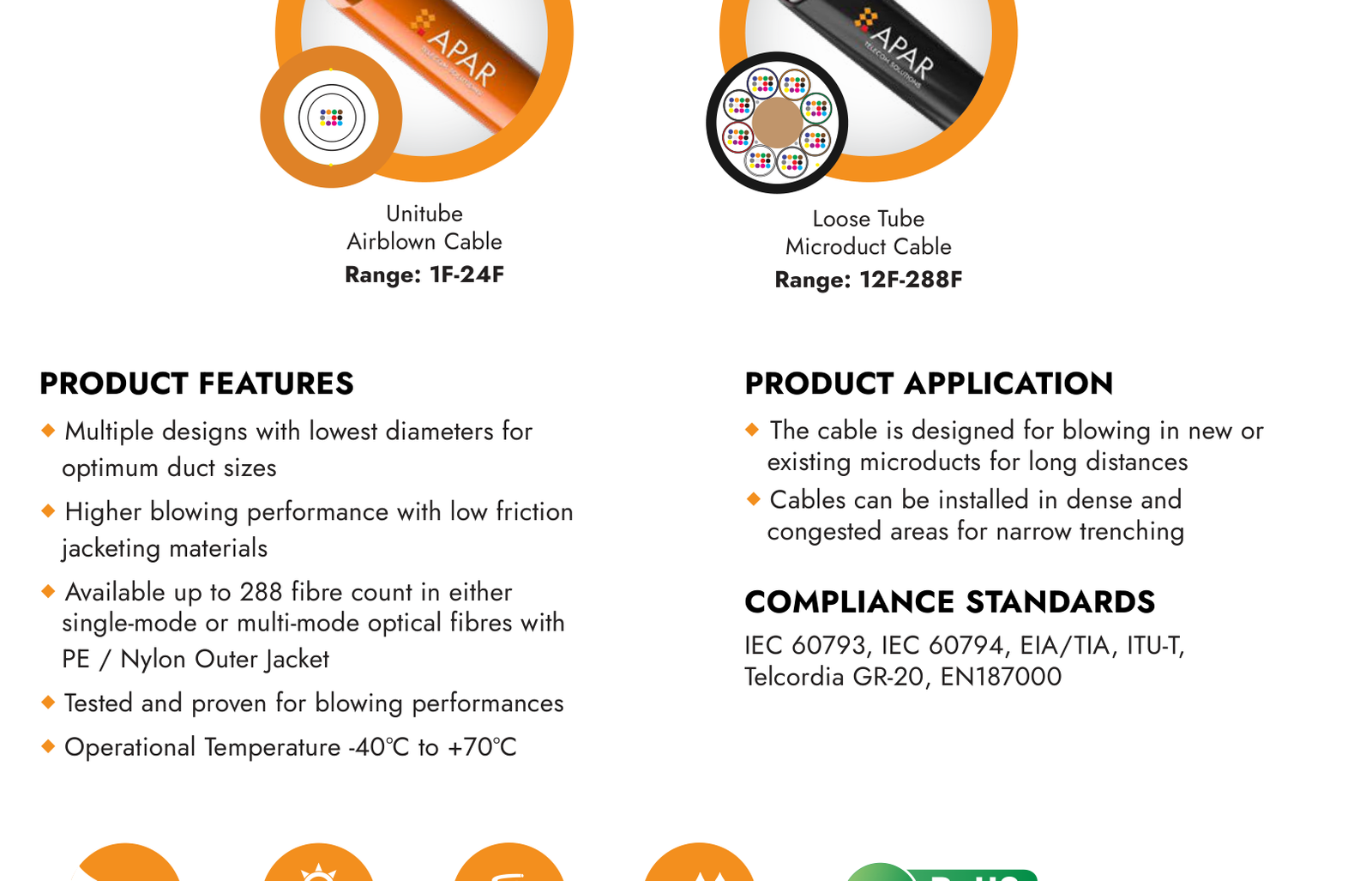 AerioFib from the APAR product brochure