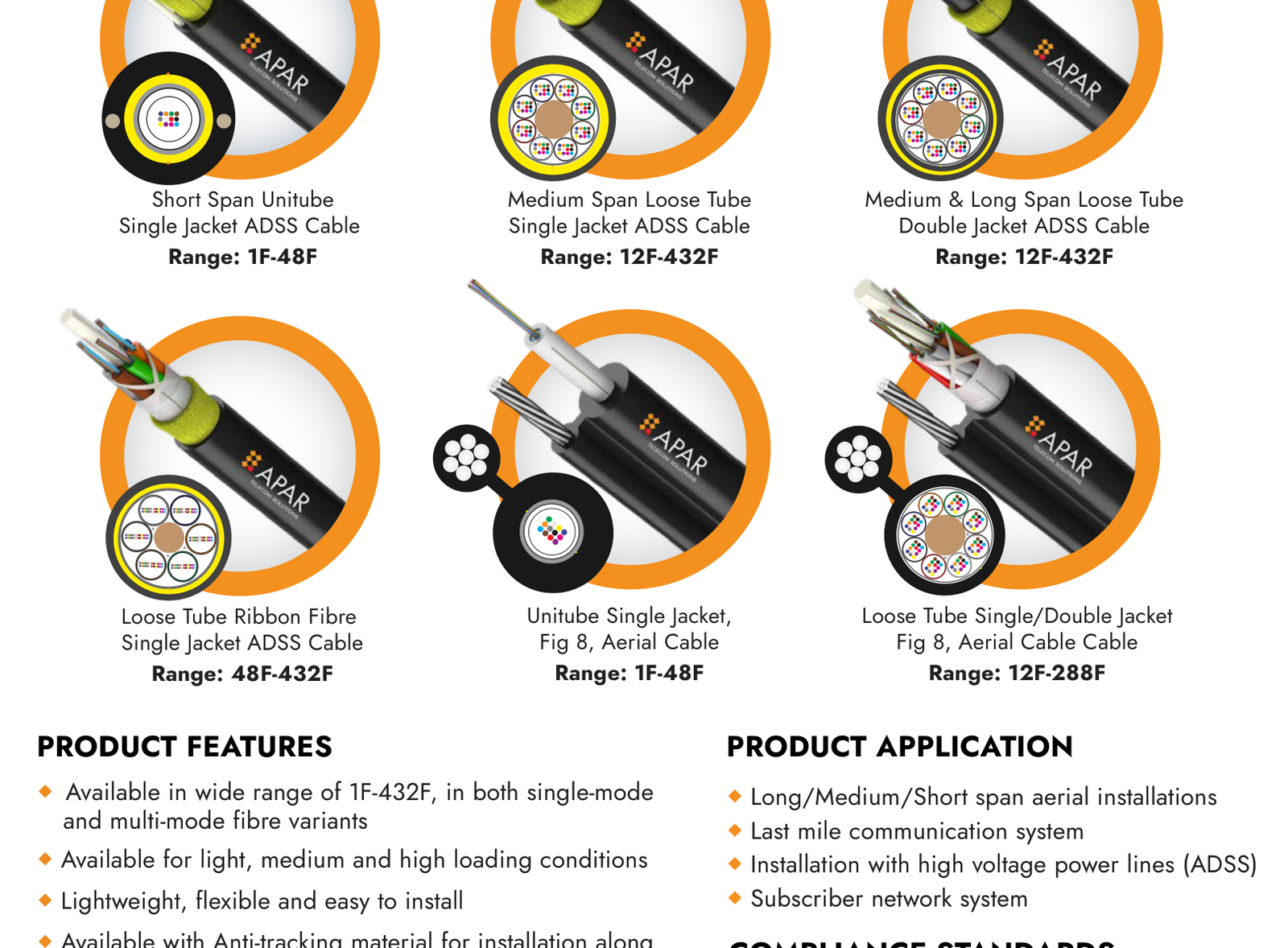 ArmoFib from the APAR product brochure