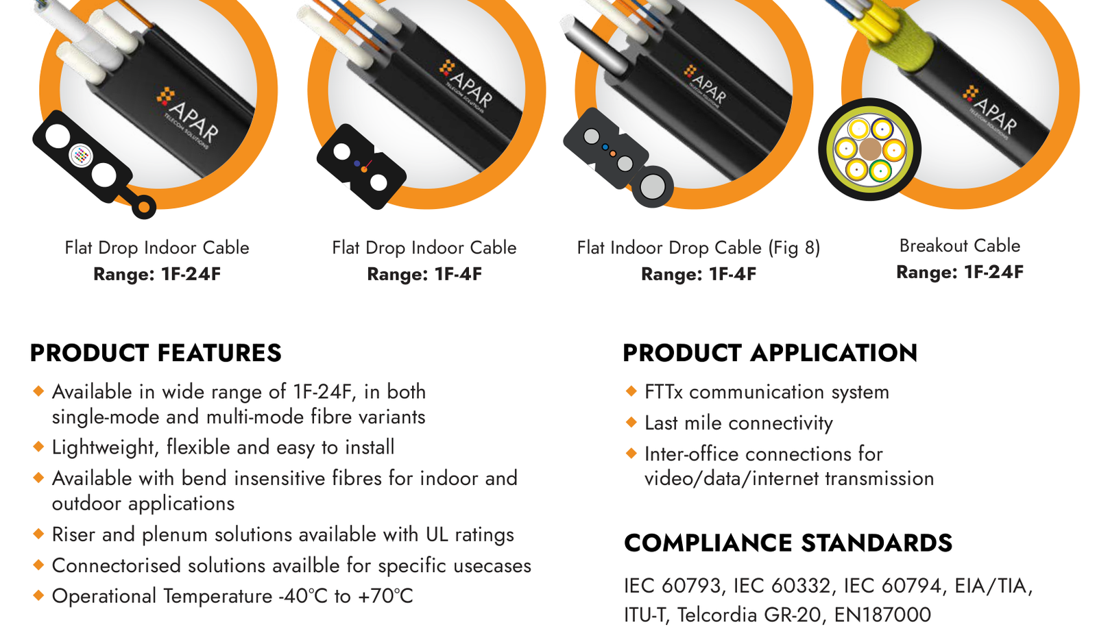 Fireoproof & LMConnect from the APAR product brochure